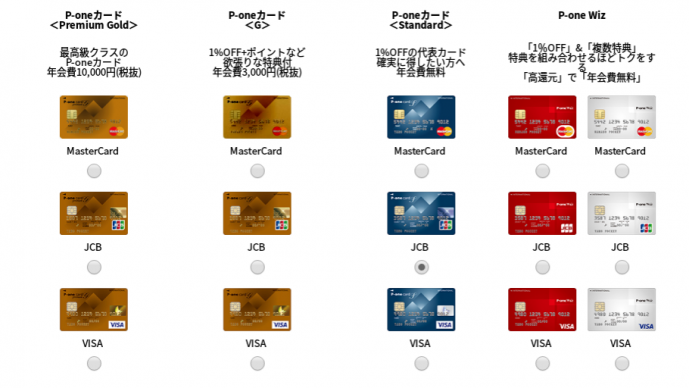 p-oneカードの種類